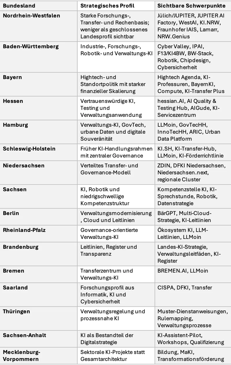 Abbildung 1