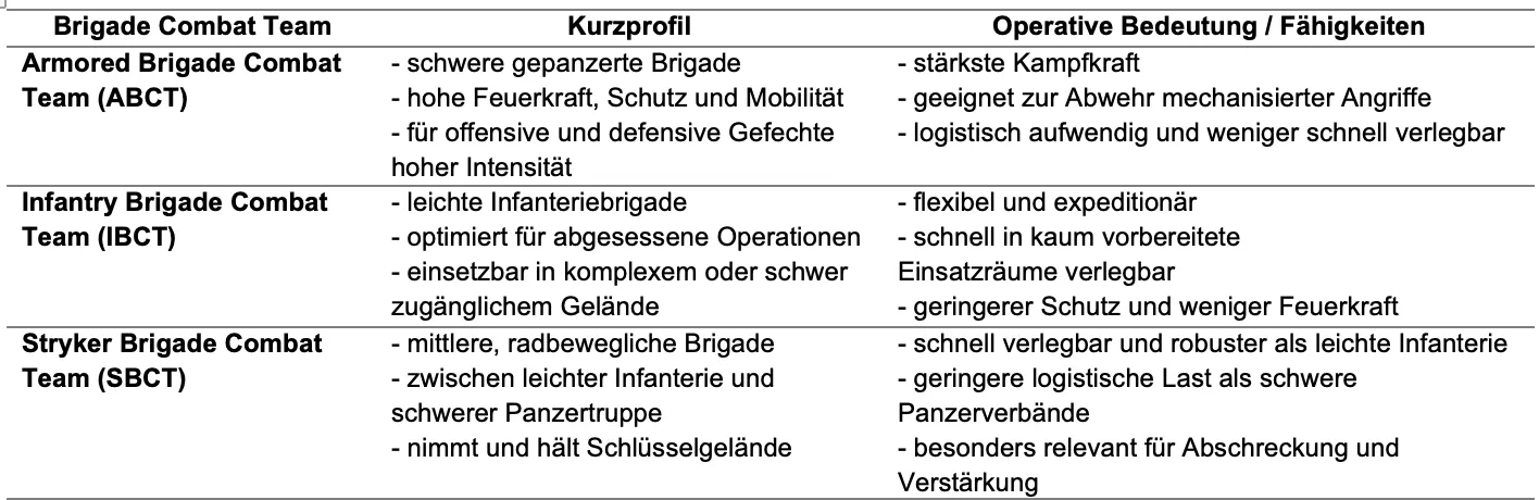 Abbildung 1
